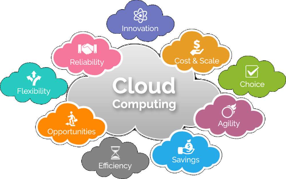 Cloud Diagram
